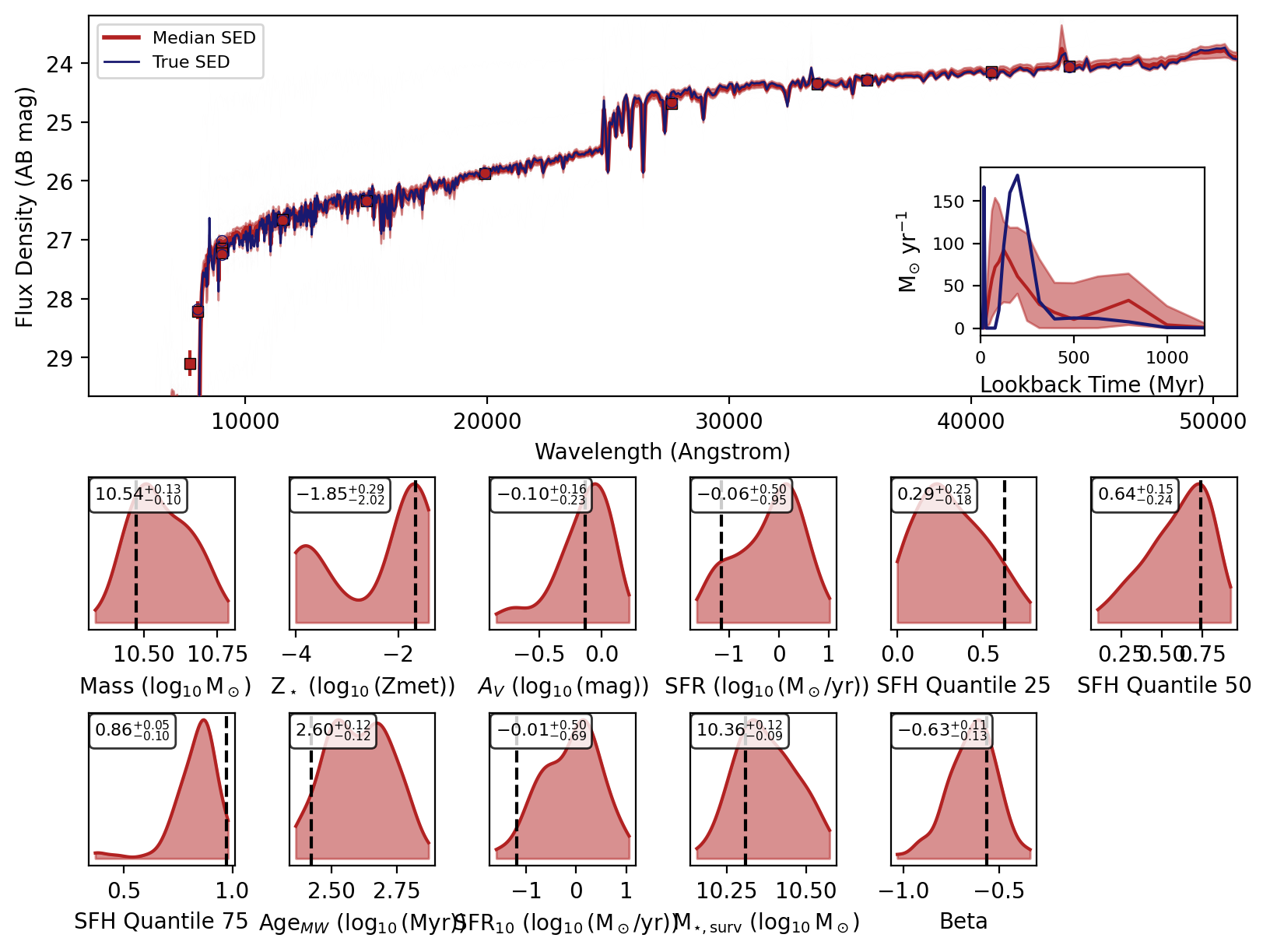 ../_images/posterior_inference_sed_recovery_12_10.png