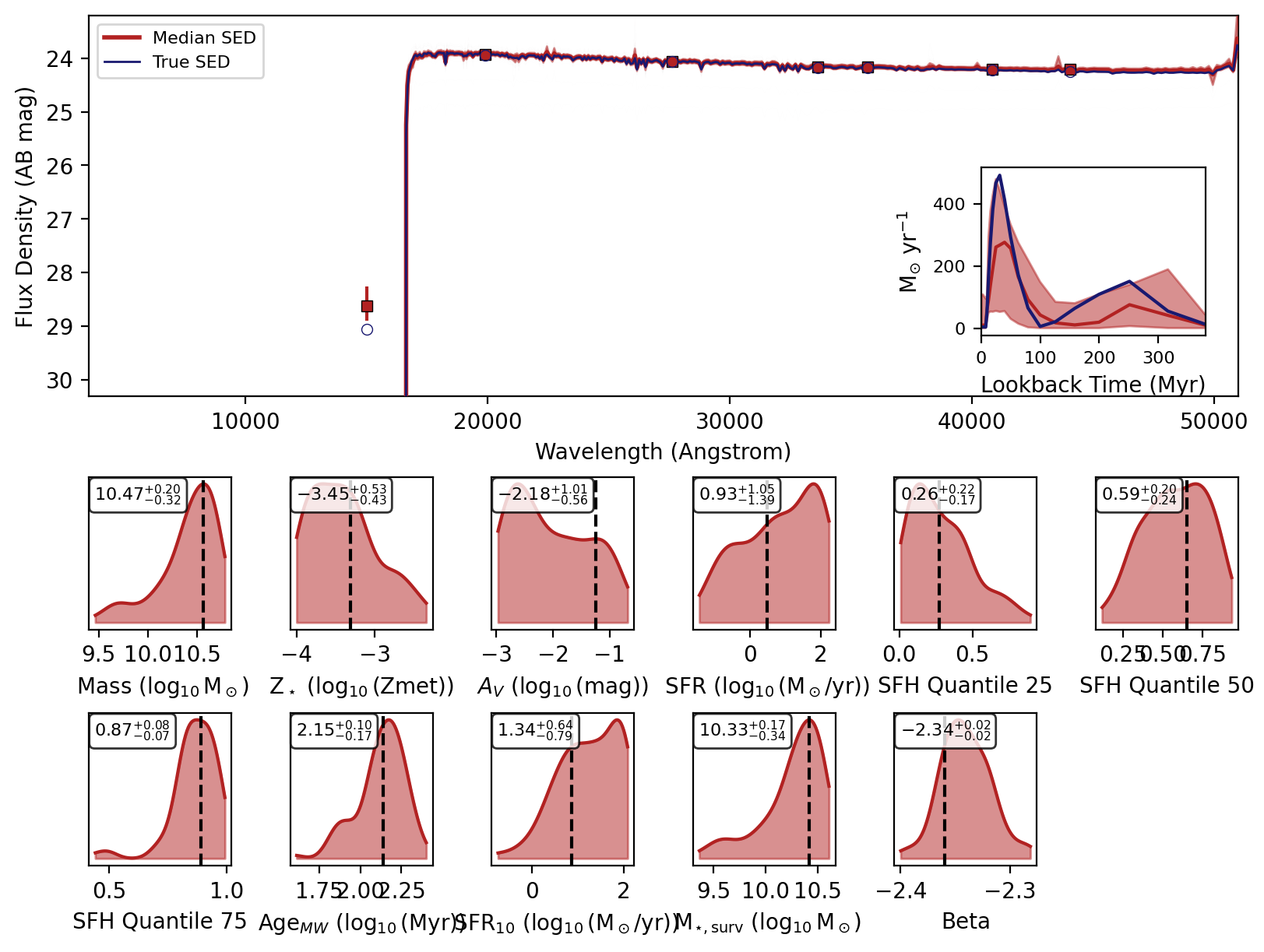 ../_images/posterior_inference_sed_recovery_12_16.png