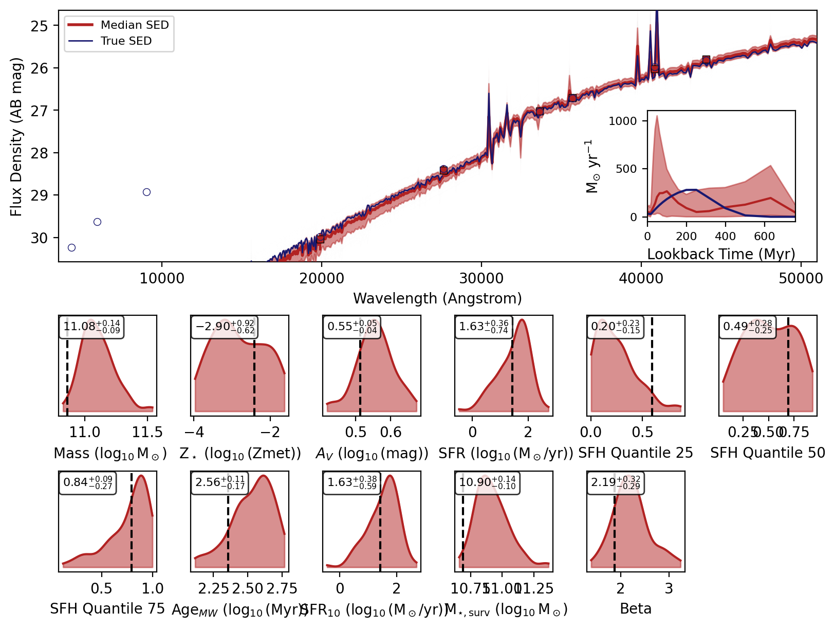 ../_images/posterior_inference_sed_recovery_12_19.png