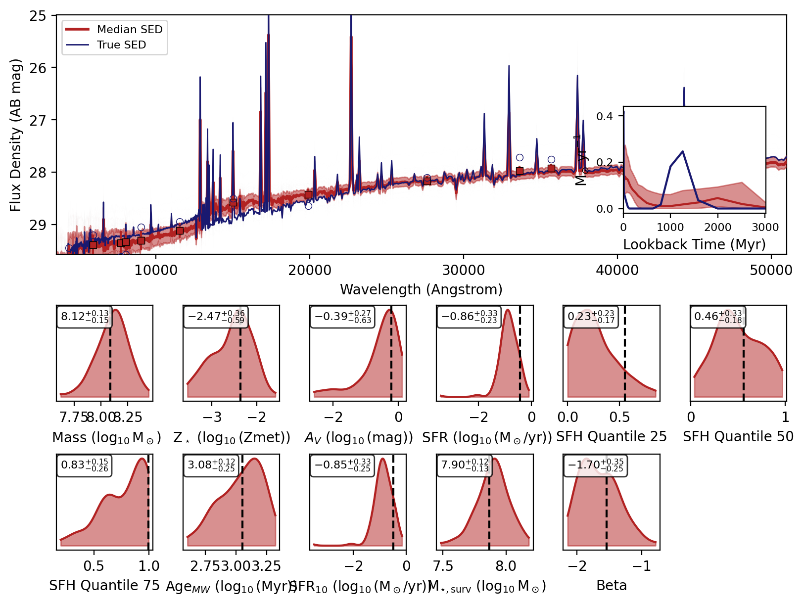 ../_images/posterior_inference_sed_recovery_12_22.png