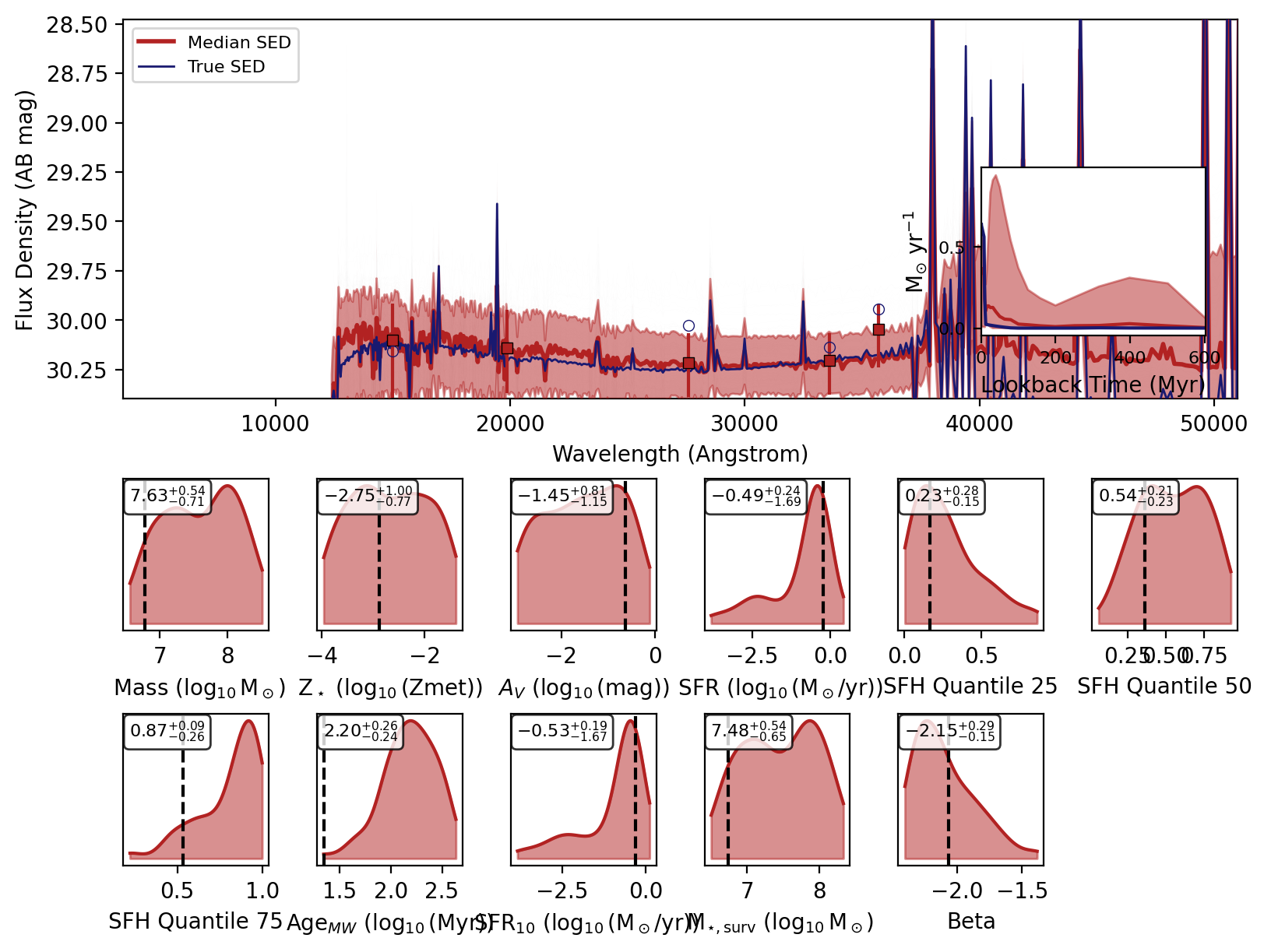 ../_images/posterior_inference_sed_recovery_12_25.png