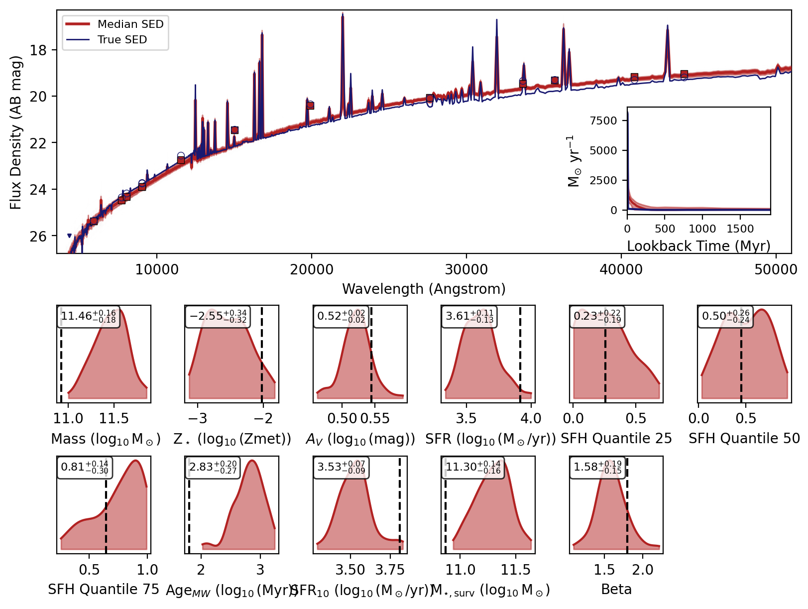 ../_images/posterior_inference_sed_recovery_12_4.png