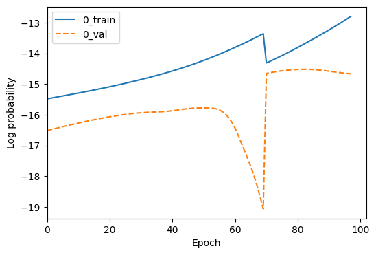 ../_images/sbi_train_basic_sbi_model_24_12.png