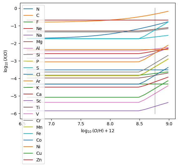 ../_images/advanced_abundances_50_0.png