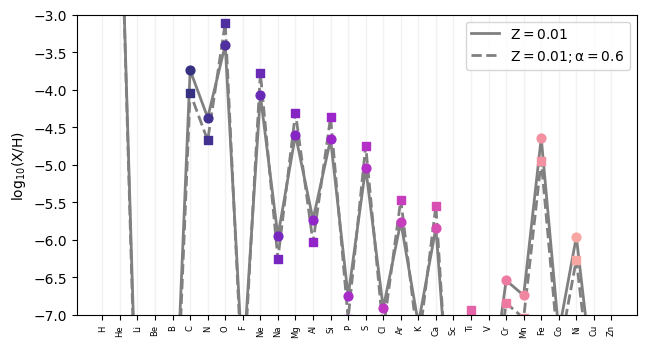 ../_images/advanced_abundances_53_0.png