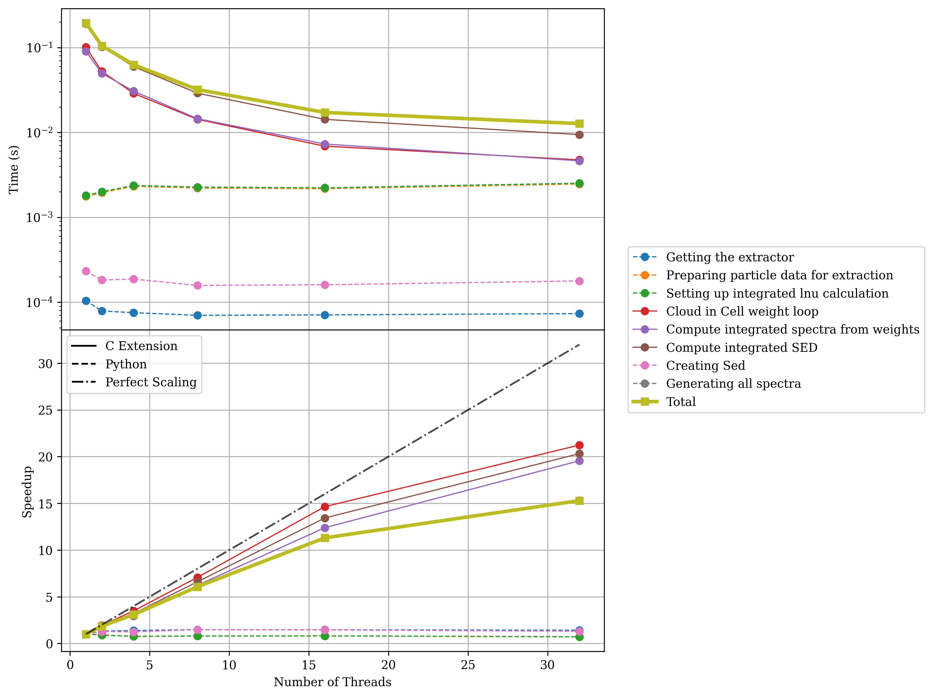 ../_images/docs_int_spectra_cic_totThreads32_nstars1000000.png