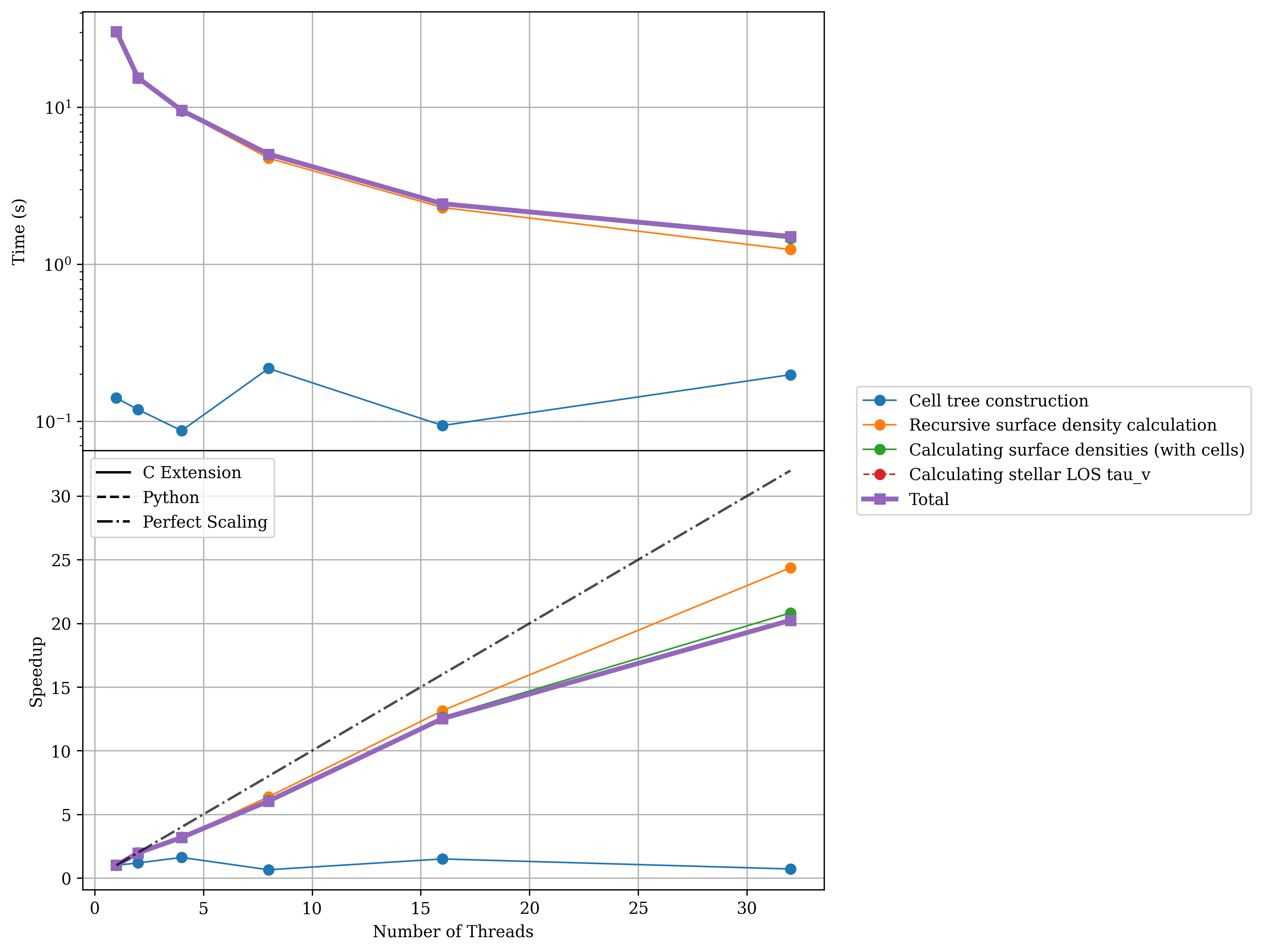 ../_images/docs_los_column_density_totThreads32_nstars1000000_ngas1000000.png
