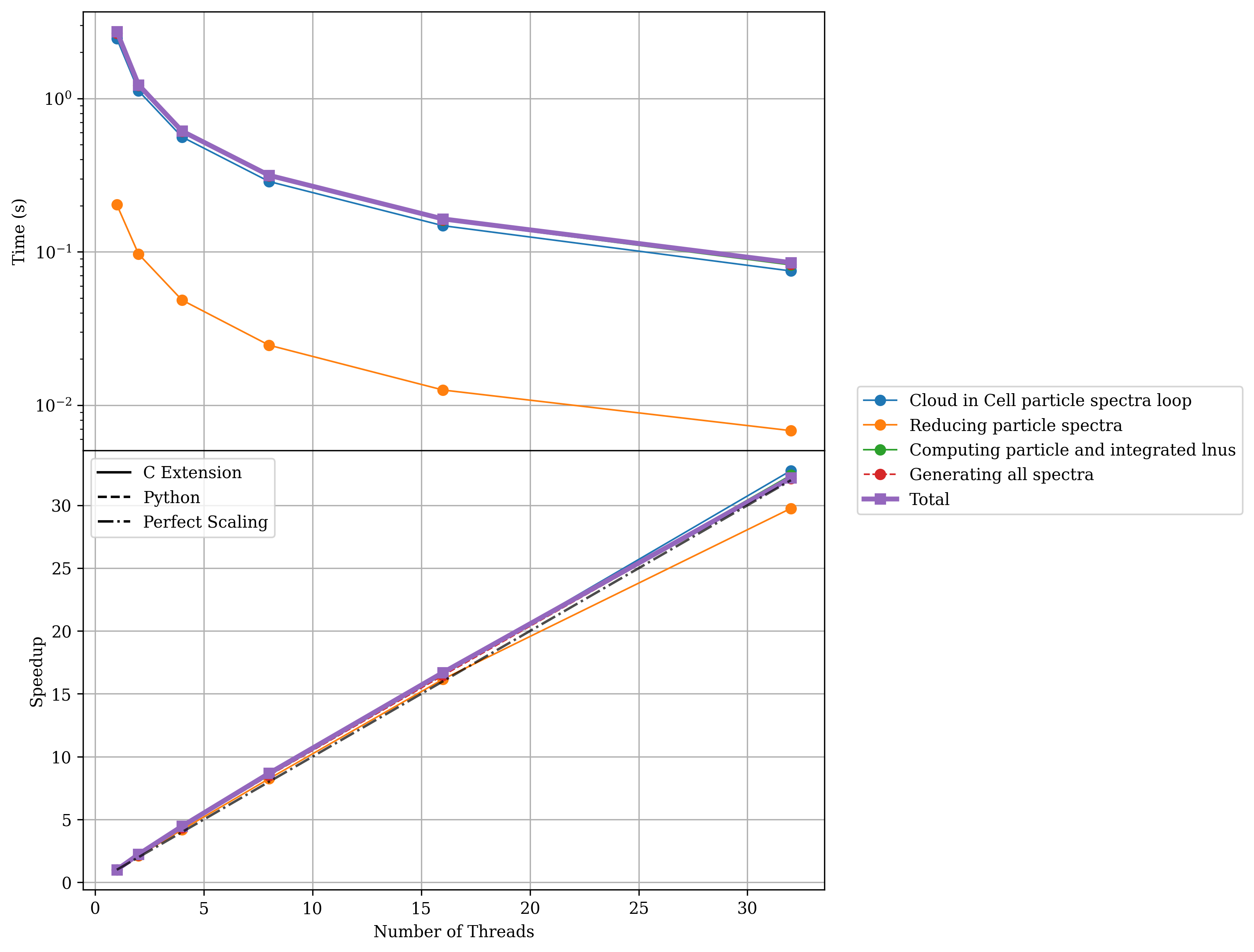 ../_images/docs_part_spectra_cic_totThreads32_nstars10000.png