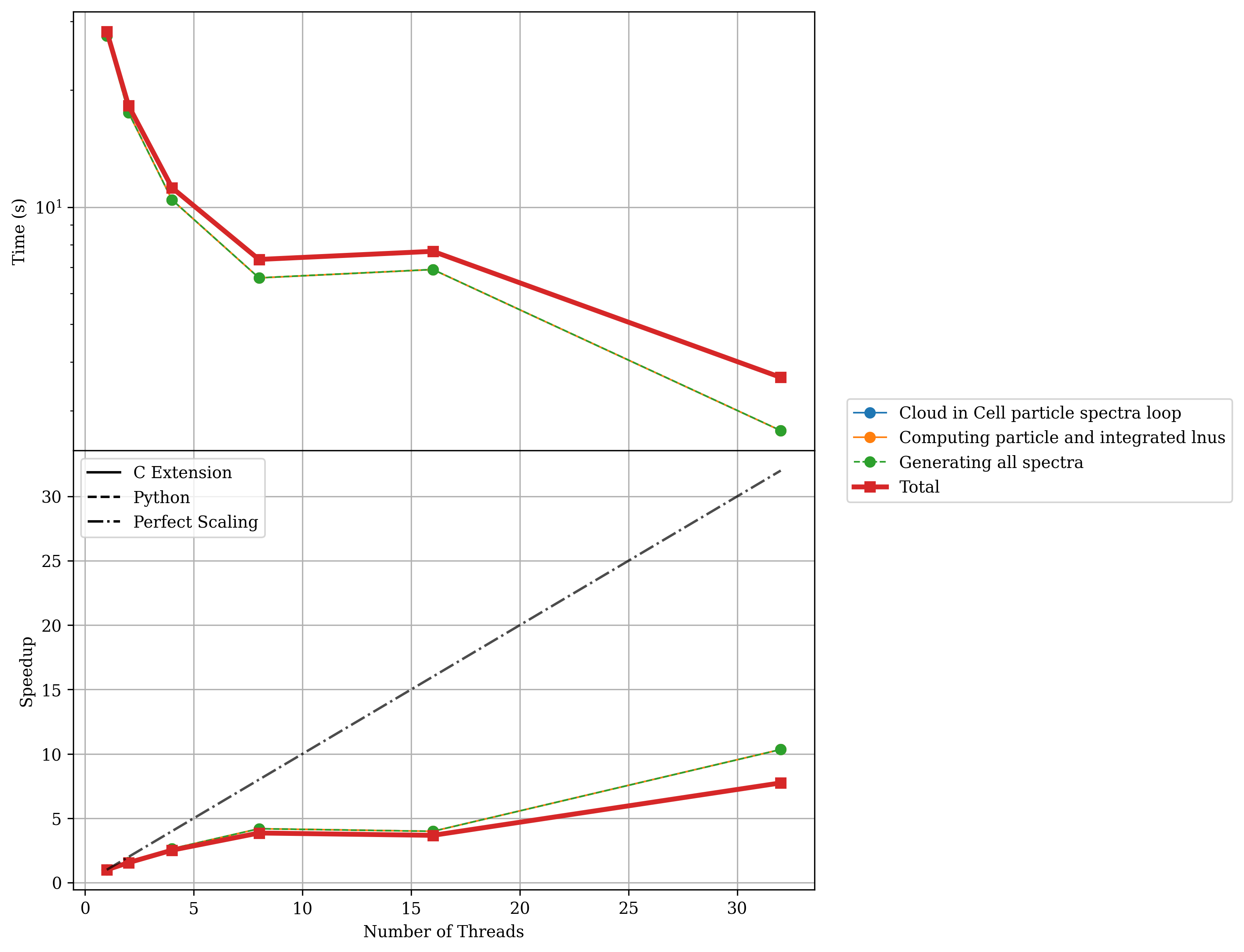 ../_images/docs_part_spectra_cic_totThreads32_nstars100000.png