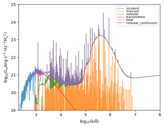 ../_images/emission_grids_grids_example_23_1.png