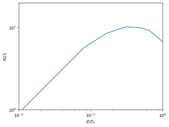 ../_images/emission_grids_grids_lines_13_0.png