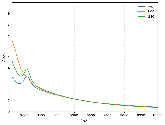 ../../_images/emission_models_attenuation_dust_attenuation_11_0.png