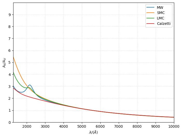 ../../_images/emission_models_attenuation_dust_attenuation_13_0.png