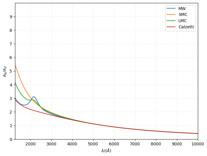 ../../_images/emission_models_attenuation_dust_attenuation_15_0.png