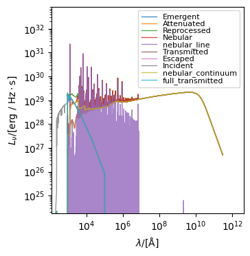 ../../_images/emission_models_attenuation_dust_attenuation_17_2.png