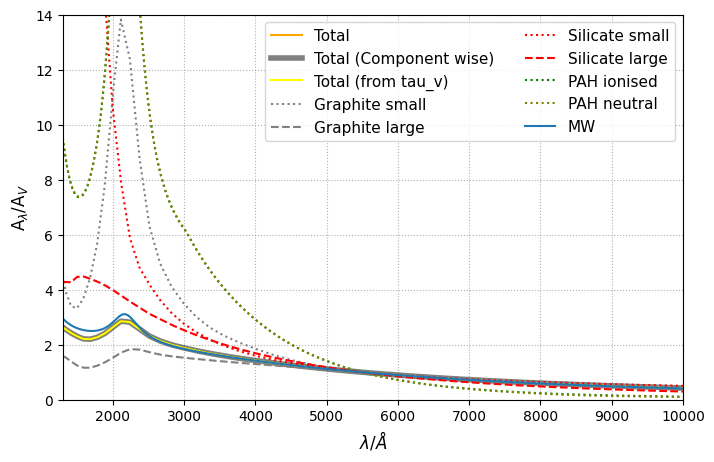 ../../_images/emission_models_attenuation_dust_attenuation_18_0.png