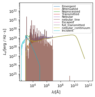 ../../_images/emission_models_attenuation_dust_attenuation_22_1.png