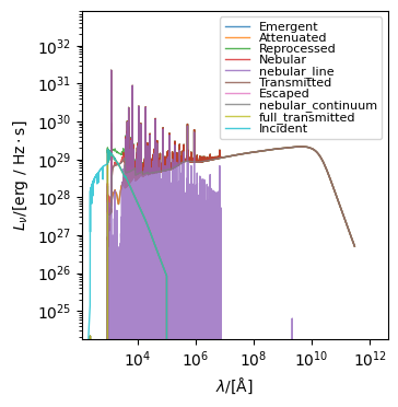../../_images/emission_models_attenuation_dust_attenuation_22_2.png