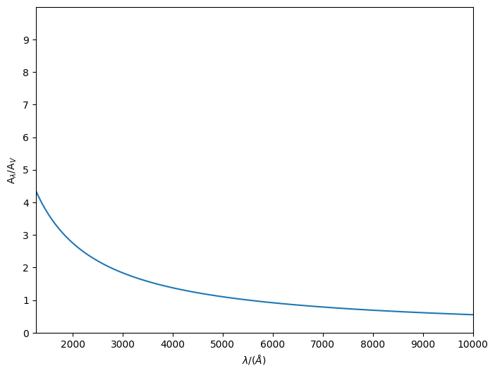 ../../_images/emission_models_attenuation_dust_attenuation_5_1.png