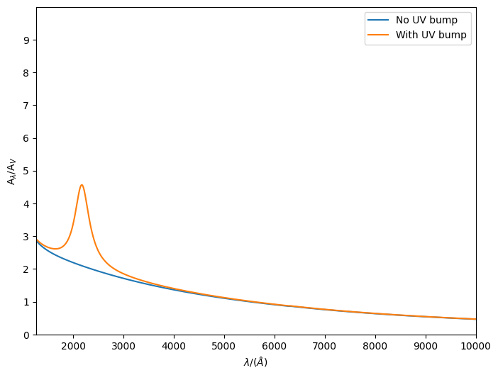 ../../_images/emission_models_attenuation_dust_attenuation_7_0.png