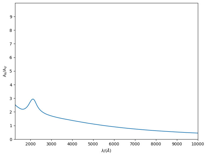 ../../_images/emission_models_attenuation_dust_attenuation_9_0.png