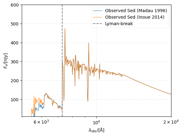 ../../_images/emission_models_attenuation_igm_5_0.png