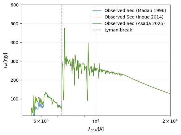 ../../_images/emission_models_attenuation_igm_7_0.png
