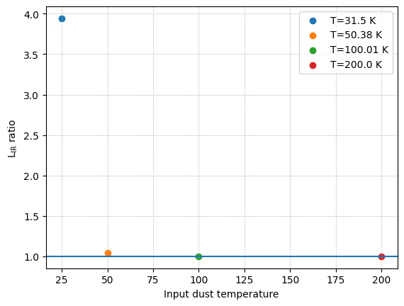 ../_images/emission_models_dust_emission_10_0.png