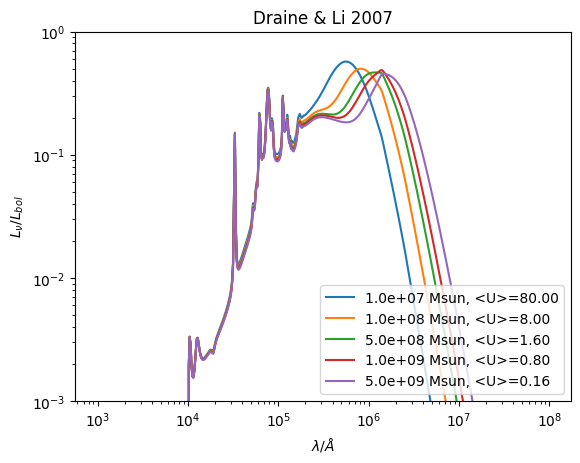 ../_images/emission_models_dust_emission_12_1.png