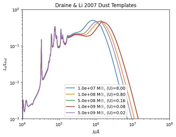 ../_images/emission_models_dust_emission_13_0.png