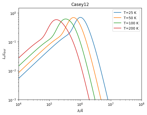 ../_images/emission_models_dust_emission_6_0.png