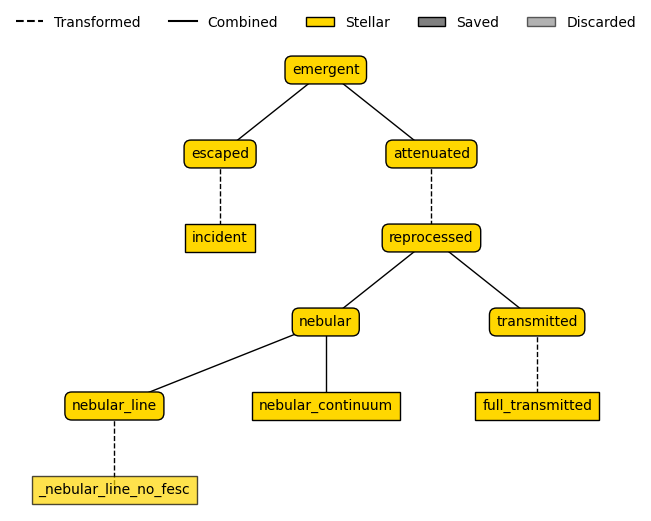 ../_images/emission_models_model_usage_16_0.png