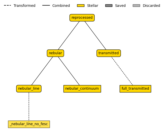 ../_images/emission_models_model_usage_18_0.png