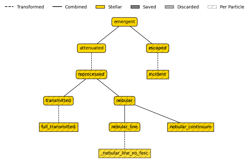 ../_images/emission_models_model_usage_22_1.png