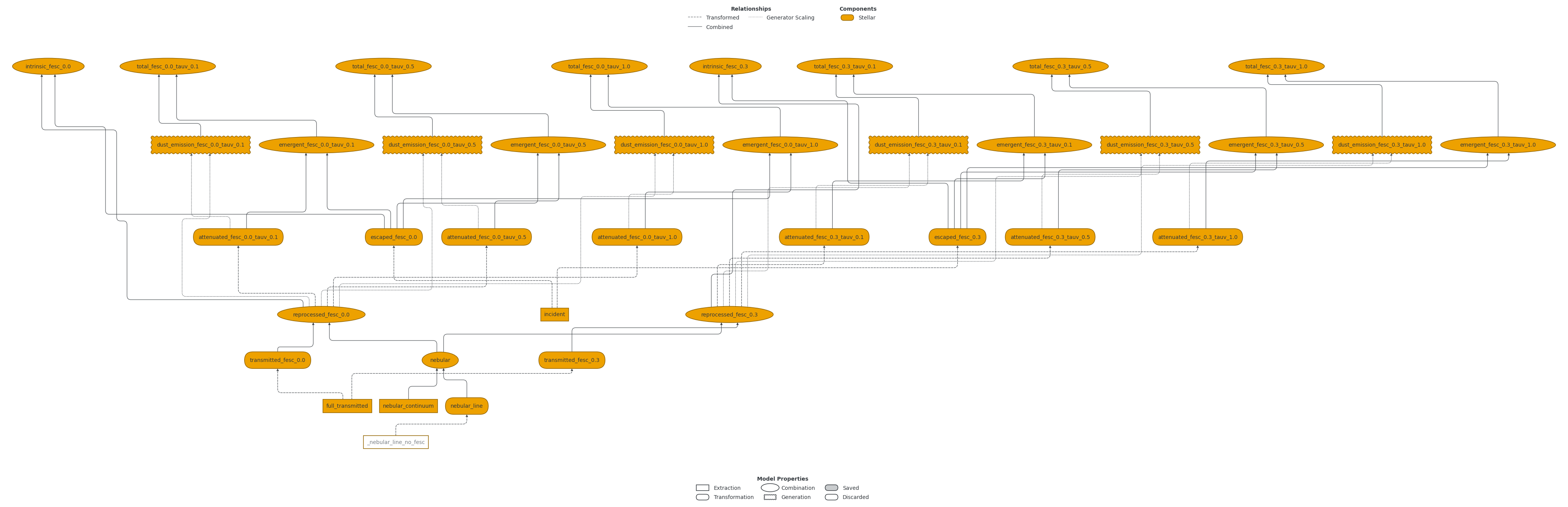 ../_images/emission_models_model_variations_32_0.png