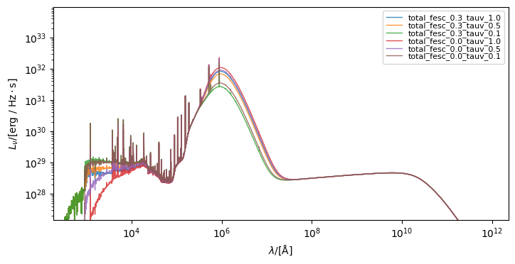 ../_images/emission_models_model_variations_36_0.png