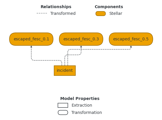 ../_images/emission_models_model_variations_8_0.png