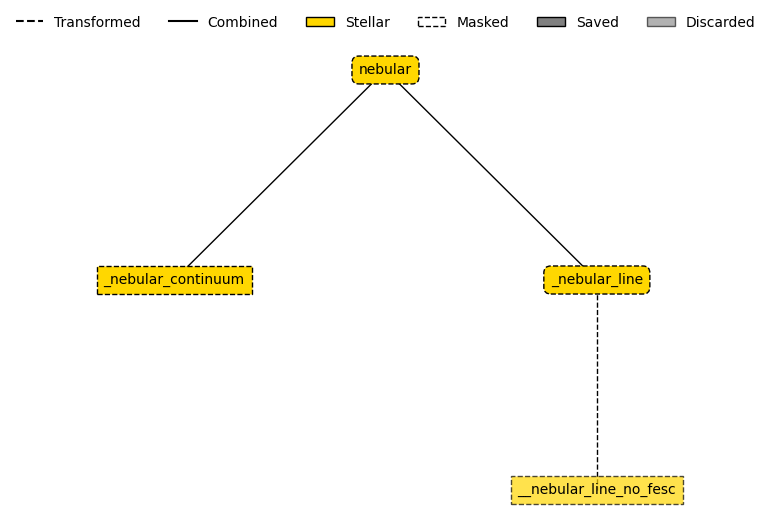 ../../_images/emission_models_premade_models_stellar_models_11_2.png