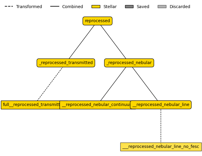 ../../_images/emission_models_premade_models_stellar_models_13_2.png