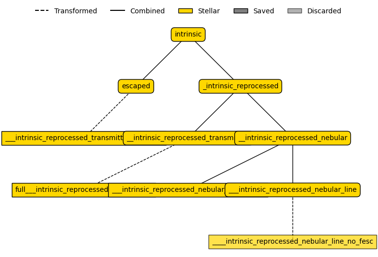 ../../_images/emission_models_premade_models_stellar_models_15_2.png