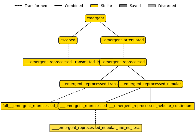 ../../_images/emission_models_premade_models_stellar_models_17_2.png
