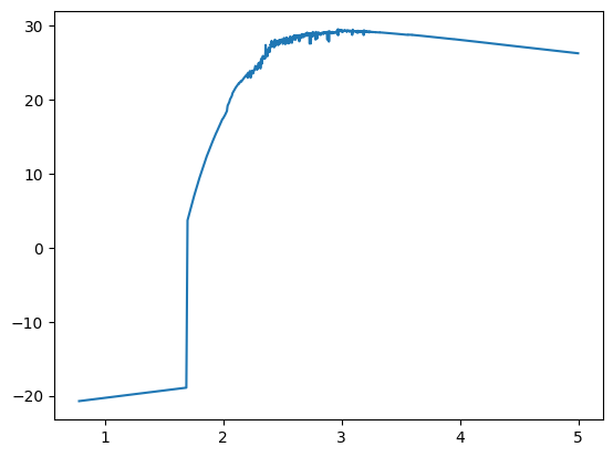 ../../_images/emissions_emission_objects_sed_example_17_1.png