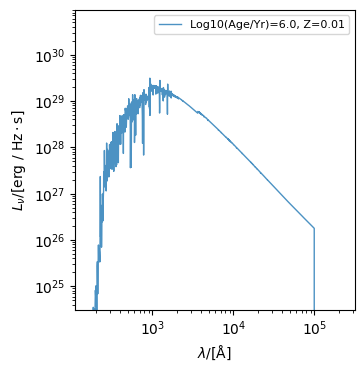../../_images/emissions_emission_objects_sed_example_19_0.png