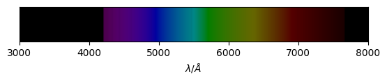 ../../_images/emissions_emission_objects_sed_example_21_0.png