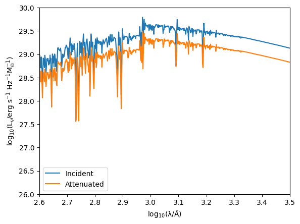 ../../_images/emissions_emission_objects_sed_example_80_1.png