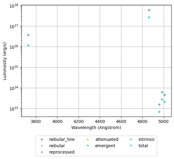 ../../_images/emissions_lines_galaxy_lines_5_1.png