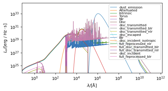 ../../_images/emissions_spectra_blackholes_23_1.png