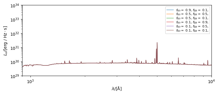 ../../_images/emissions_spectra_blackholes_29_0.png