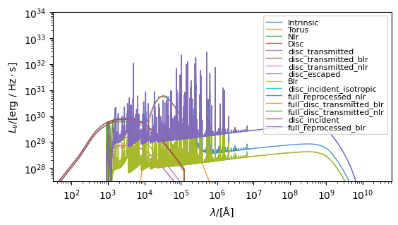 ../../_images/emissions_spectra_blackholes_3_1.png