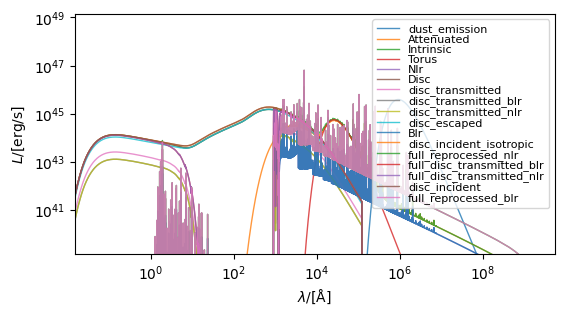../../_images/emissions_spectra_blackholes_7_0.png